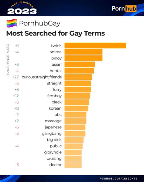 pornhub most searched 2023|Pornhub's Year in Review Report Reveals Most Popular .